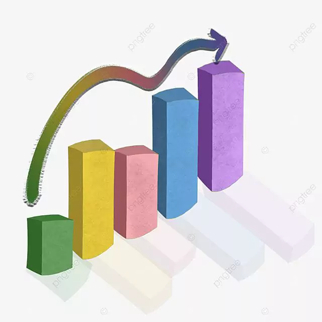 Barvni stolpčni diagram s petimi stolpci v različnih barvah (zelena, rumena, roza, modra in vijolična), ki se postopoma zvišujejo od leve proti desni. 